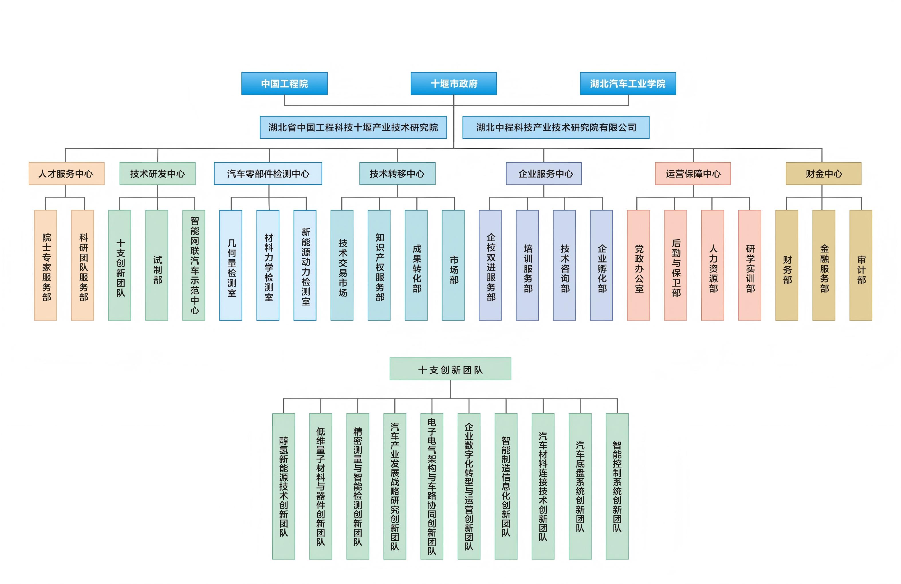 組織架構(gòu)圖(1).jpg